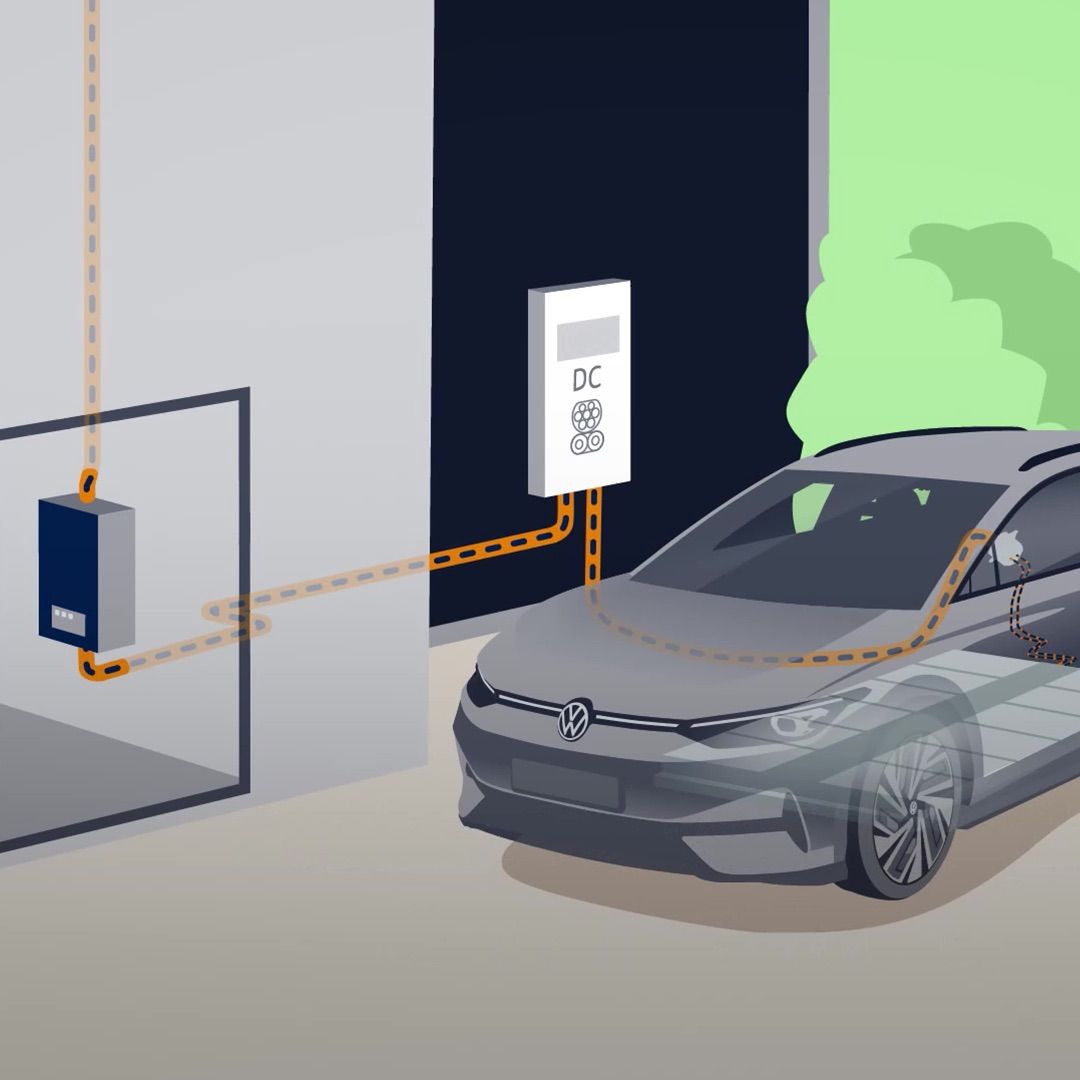 Illustration eines Elektrofahrzeugs, das an eine Schnellladestation angeschlossen ist. Ein Kabel verbindet die Ladestation mit dem Fahrzeug. Im Hintergrund ist ein Gebäude mit einem weiteren Gerät erkennbar, das ebenfalls mit dem Ladesystem verbunden ist.