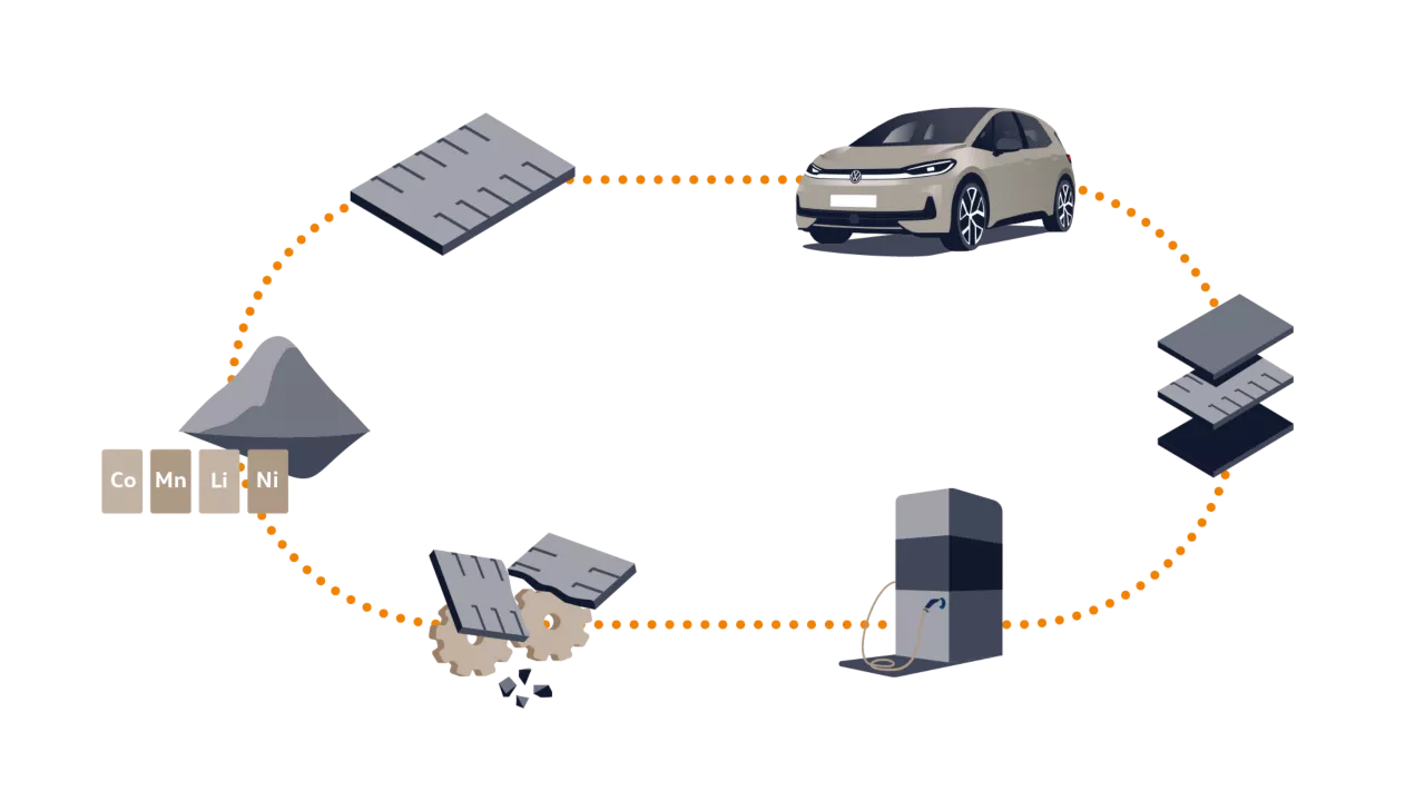 Demonstration vom Kreislauf einer Autobatterie