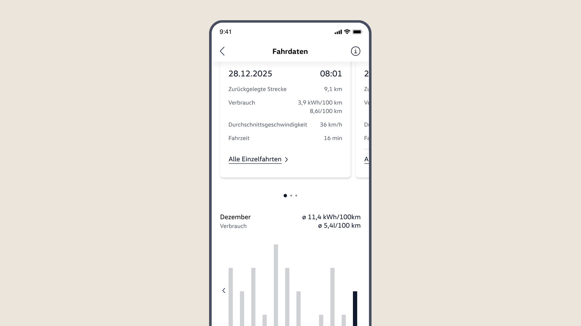 Anzeige der Volkswagen App mit Fahrdaten: monatlicher Energieverbrauch pro 100 km als Balkendiagramm.