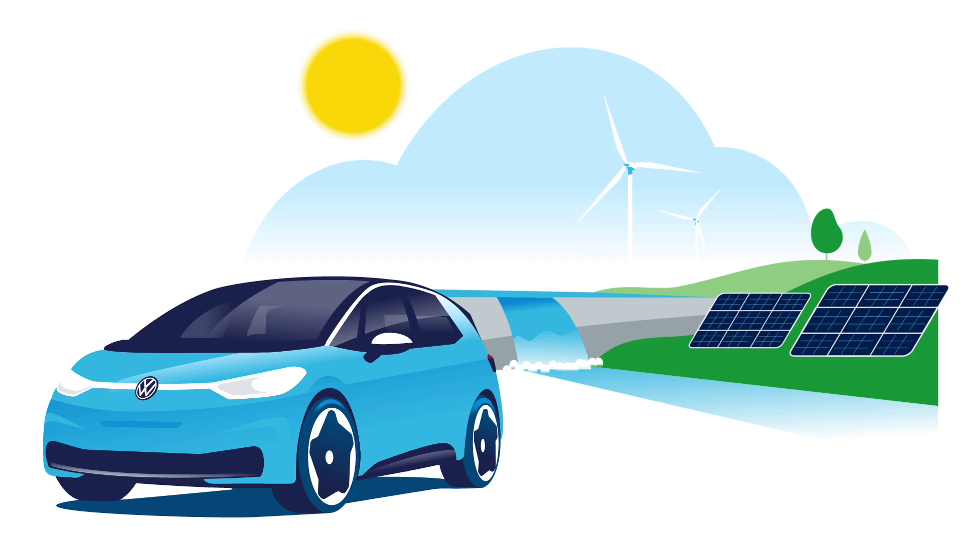 Grafik zeigt ID.3 und Solaranlagen und Windräder im Hintergrund