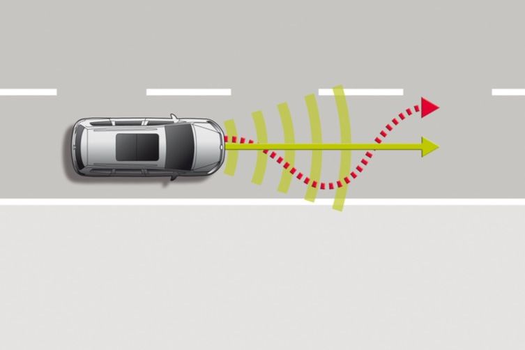 Grafik zeigt wie der Lane Assist im VW Sharan funktioniert