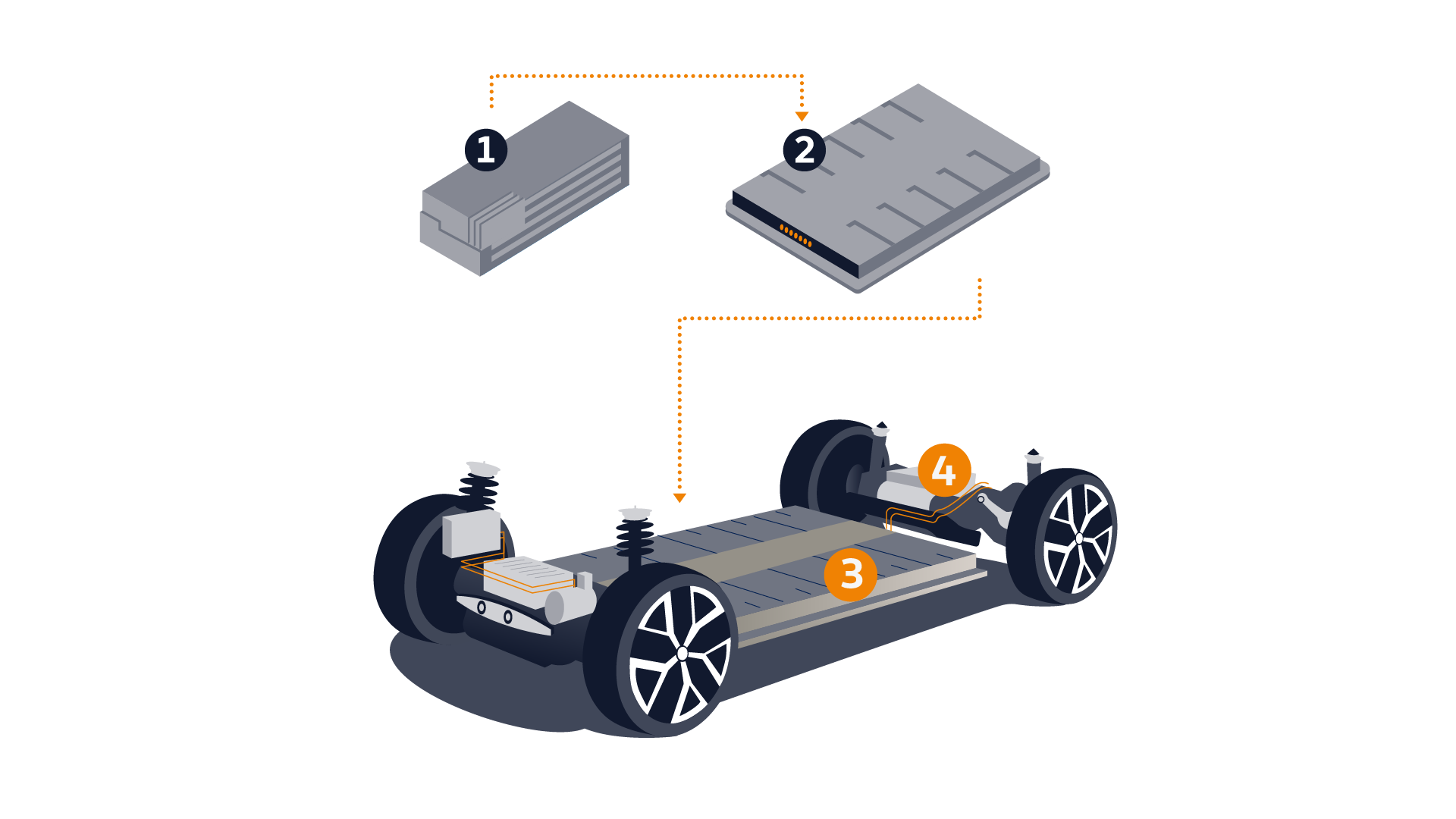 Das Volkswagen Batteriesystem